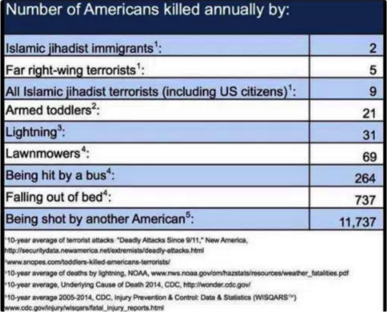 list-of-things-that-will-kill-you