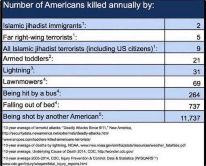 list-of-things-that-will-kill-you